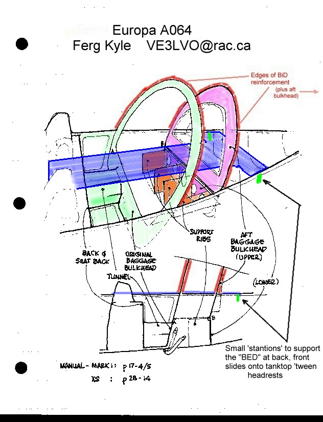 BED2 - of couse, fuselage must be horizontal