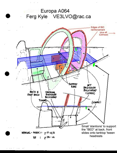 BED2 - of couse, fuselage must be horizontal