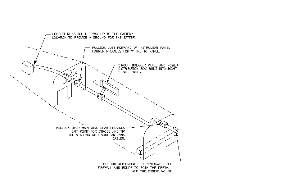 Copper pipe conduit.