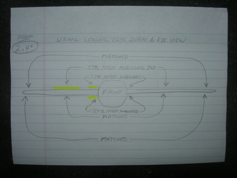 Rigging descision 2.5 Starboard, 2.4 Port and droop port flap .110 at root 2.